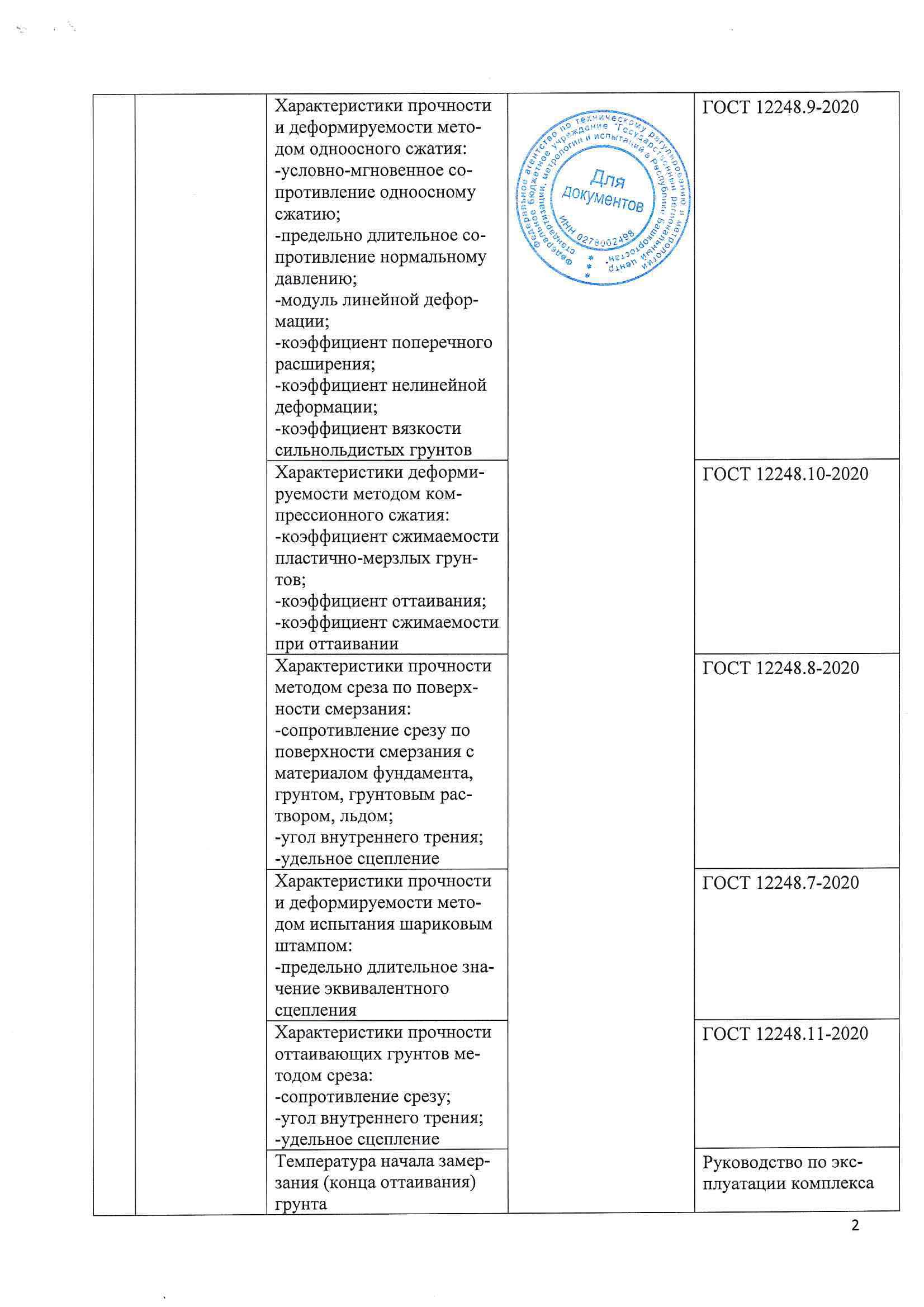 Разрешительная документация ТрансСтройИнжиниринг г. Уфа