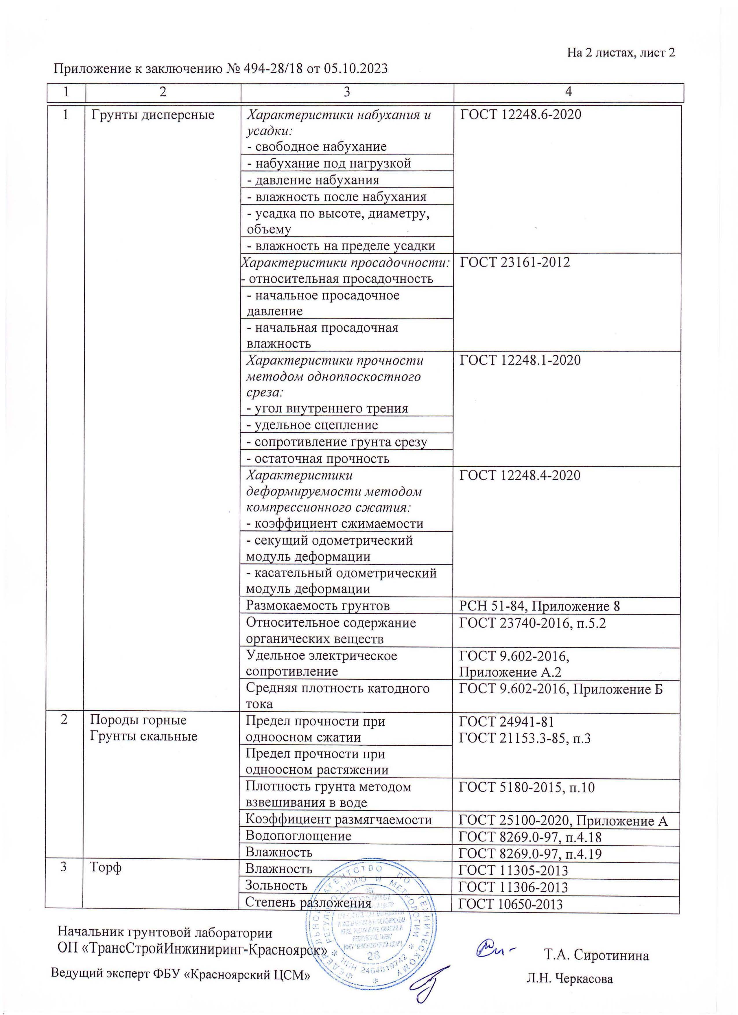 Разрешительная документация ТрансСтройИнжиниринг г. Уфа